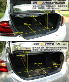 家用誰最潮 思域/卡羅拉深度對比評測 家用誰最潮 思域/卡羅拉深度對比評測