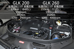 實拍奔馳GLK 200標(biāo)準(zhǔn)版 配置并不簡陋 實拍奔馳GLK 200標(biāo)準(zhǔn)版 配置并不簡陋