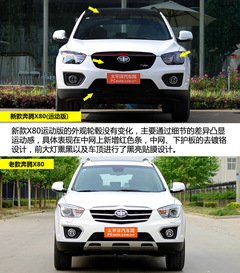 2014vX80\(yn)(dng)挍(sh) (dng)ӏ(qing)