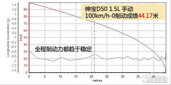 D50DƬ