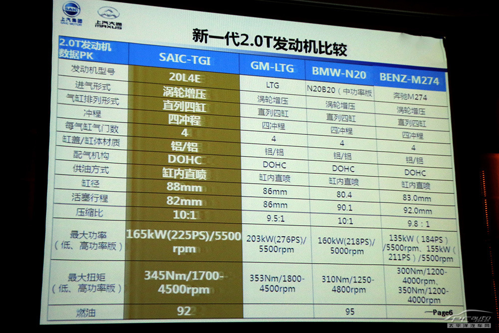 大通G10圖解高清大圖