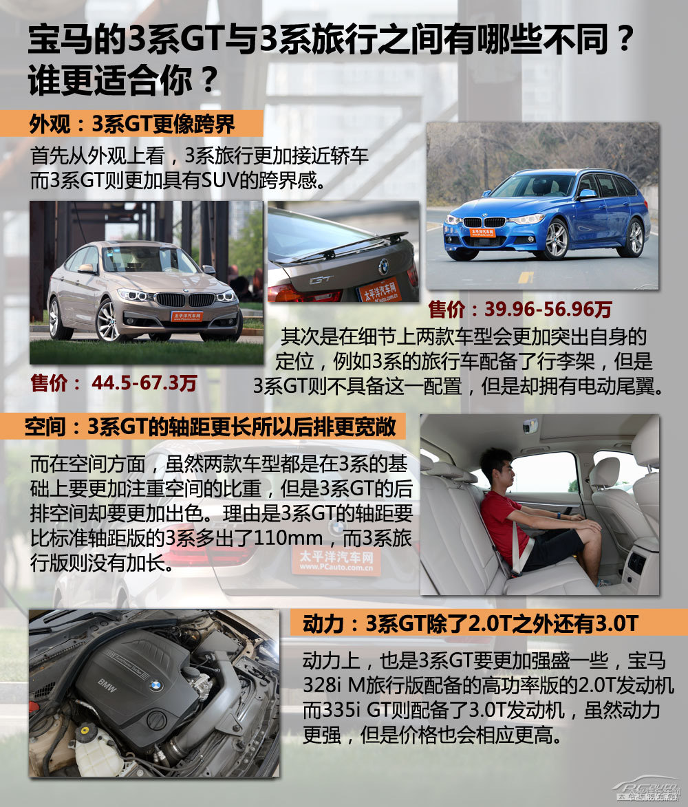 寶馬3系GT圖片