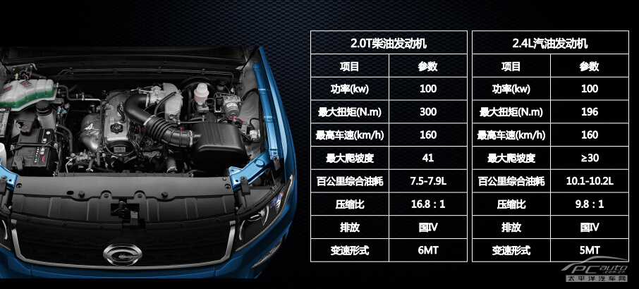 GX6圖解高清大圖