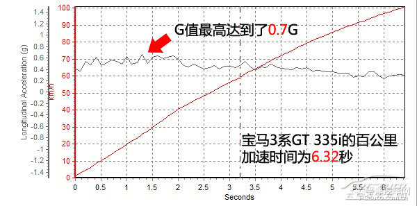 寶馬3系GT圖片
