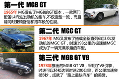 MG GT