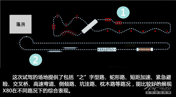 奔騰X80圖解高清大圖