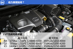 ȫܵĂ(g) ِԇ{׿_˹NX200T