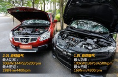 讓跨界來(lái)的更潮些 繽智/逍客對(duì)比評(píng)測(cè) 讓跨界來(lái)的更潮些 繽智/逍客對(duì)比評(píng)測(cè)