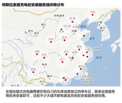 ļ y(c)ԇ˹ MODEL S P85