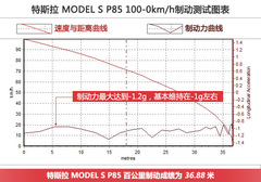 ļ y(c)ԇ˹ MODEL S P85