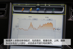 ļ y(c)ԇ˹ MODEL S P85