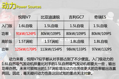 ԇ{LV7 (ni)O(sh)Ӌ(j)e߱Ƹ