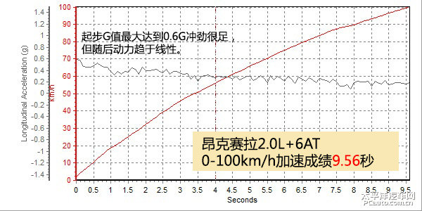 馬自達(dá)3 昂克賽拉圖片