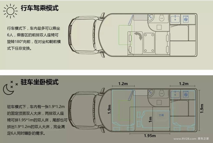 行家258萬元起江鈴旅居車新作騏鈴t7單排皮卡房車