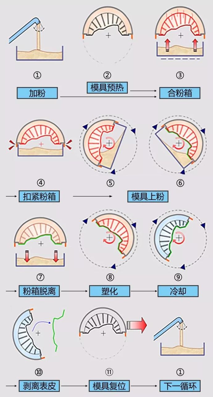 搪塑仪表板工艺介绍图片