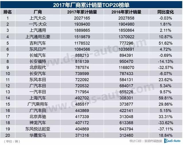 凌渡销量排行榜2017_2017年8月凌渡销量(2)