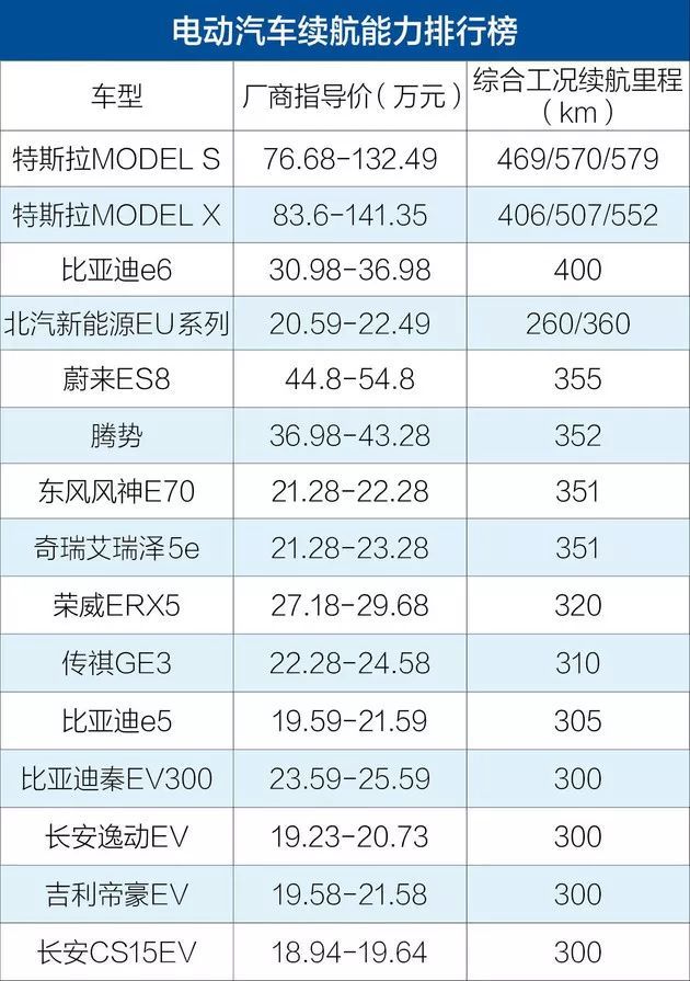 混合动力汽车 价格表图片