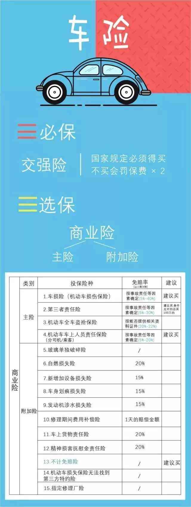 分期車險要我買兩年2019年8月16日電動車2019年要買保險嗎 電瓶車保險