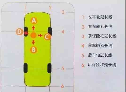 右转弯待转区图解图片