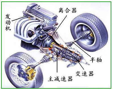 汽車變速箱什麼樣的才是好的看下面就知道了