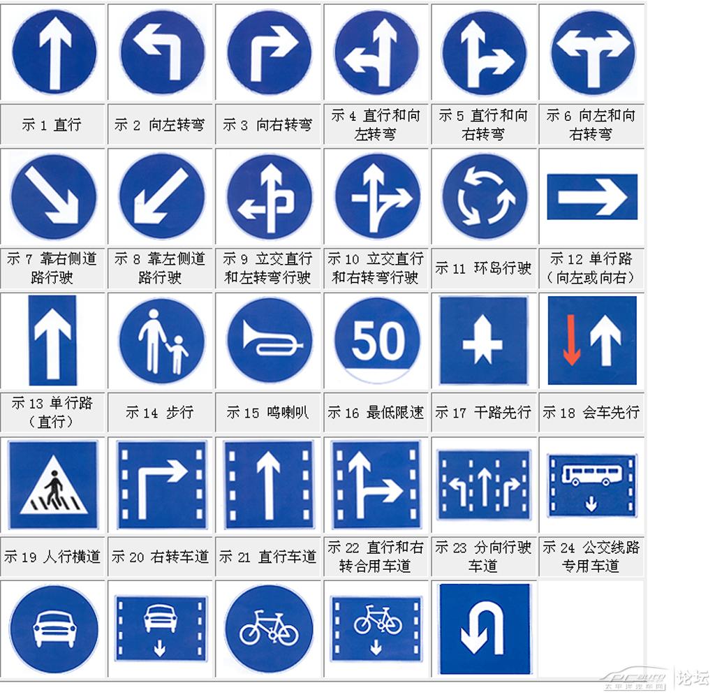 交通标志图_路标指示牌图片大全_汽车仪表盘图标大全_交通信号标志