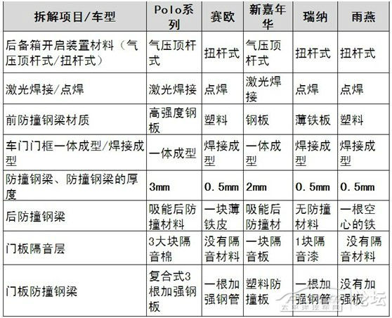 各车型防撞钢梁一览表图片