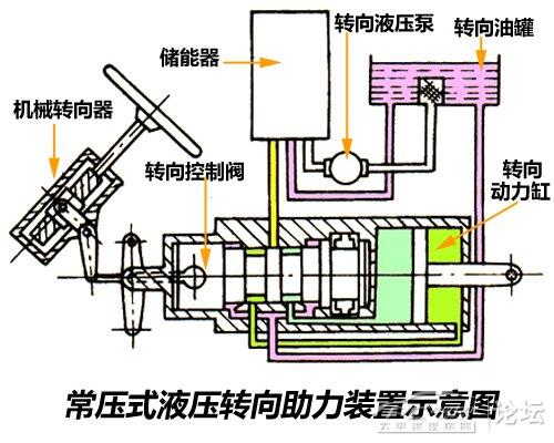 液压站储能罐的原理图图片