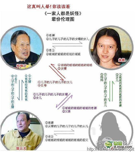 爸爸娶了老公的玄孙女,我该怎么办!