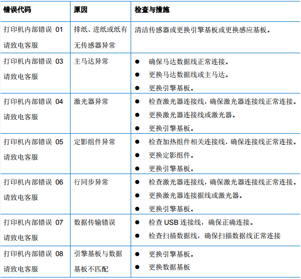 固定电话机设置中的代码(座机set code)