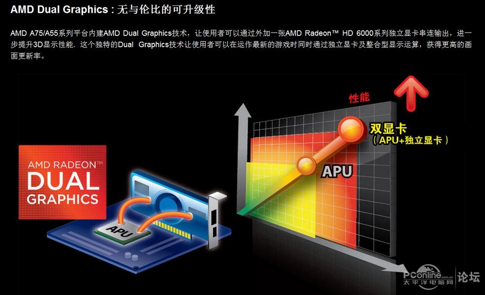 展示你心仪的AMD 3A平台 赢取多项大奖【