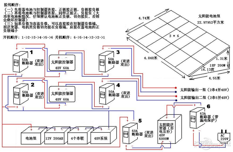 善用資源,diy家用太陽能發電站