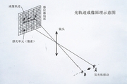 揭开“摇黑卡”的神秘面纱       （ 摄影技术原理交流讨论帖）