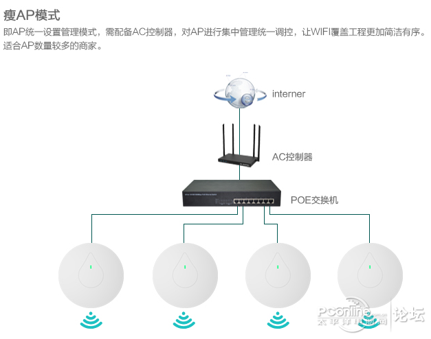 ac ap好处