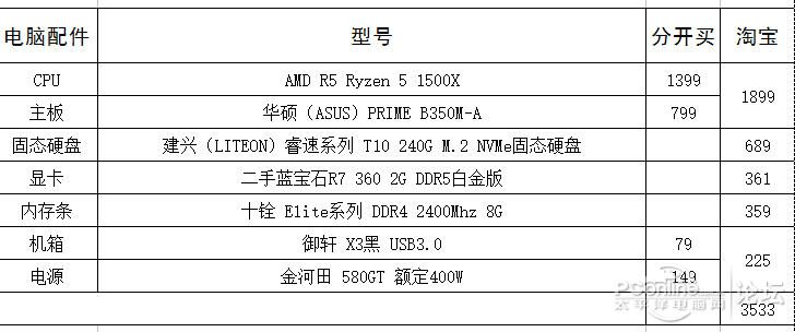 AMD Ryzen 5 1500x的配置主机 大概三千五以