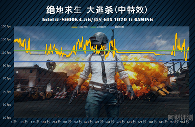 计划之外的6代升8代--微星Z370 GAMING PRO