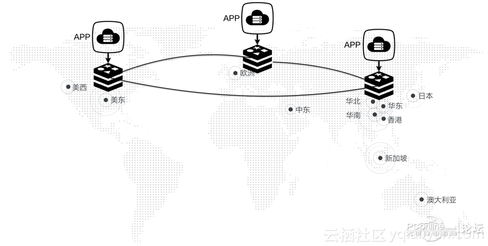 一文揭秘阿里云Redis全球多活产品