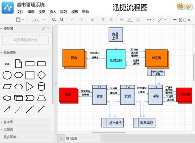 超市管理系统流程图怎么制作
