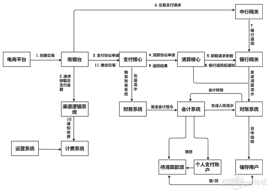 業務流程圖模板分享及繪製業務流程圖操作方法介紹_軟件動態論壇