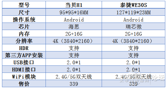 鿴