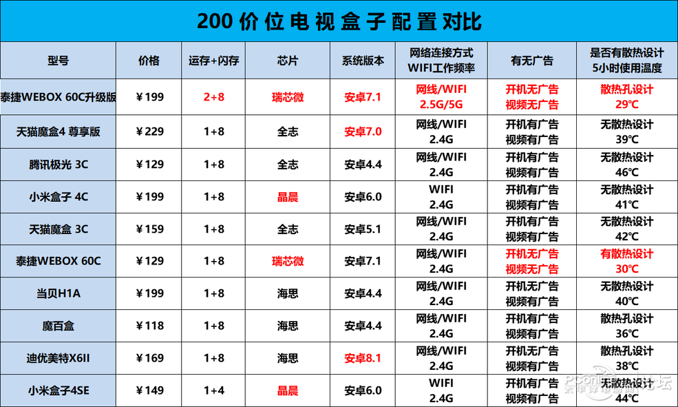 鿴