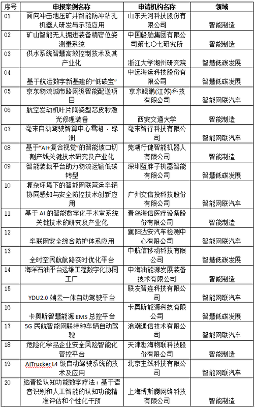 世界智能智造大会_世界智能大会闭幕_2017年世界智能大会