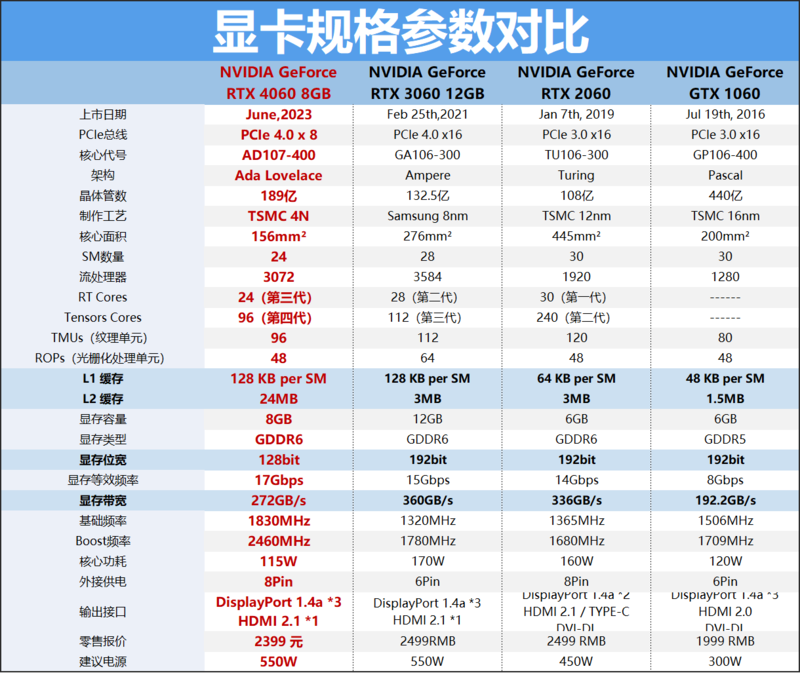 你的暑假装机新选择！技嘉RTX 4060新品闪耀来袭-太平洋科技