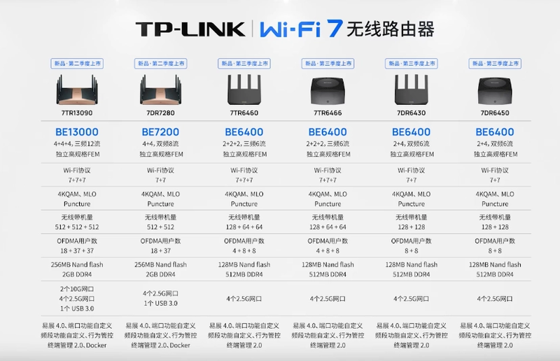 大厂纷纷跟进的Wi-Fi 7究竟升级了些啥？离我们普通消费者还有多