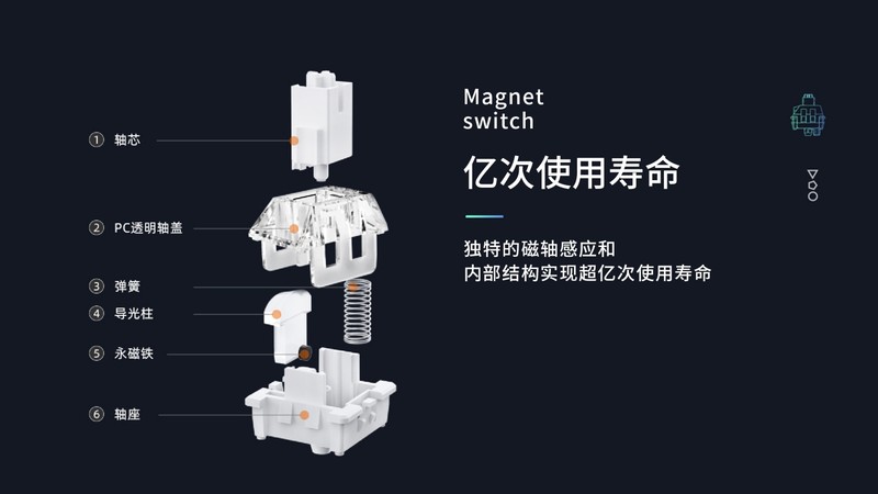 可调触发行程瑞翼鲨推出黑科技新品磁轴