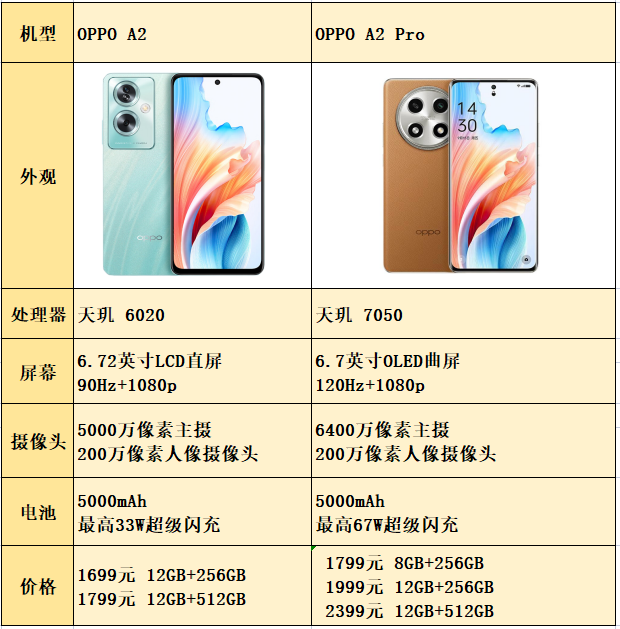 oppo a72详细参数图片