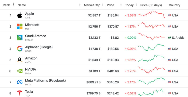 好莱坞男星排行_福布斯发布好莱坞十大最富有男明星排行榜(2)