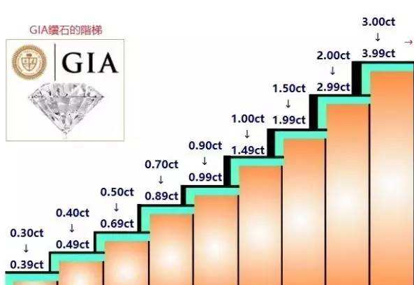 钻石等级价格(钻石等级价格表图片)