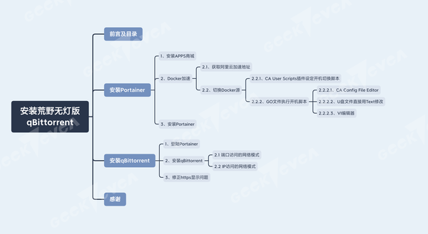 Unraid教程-非命令行模式安装Docker版qBittorrent（荒野无灯）-陌上烟雨遥