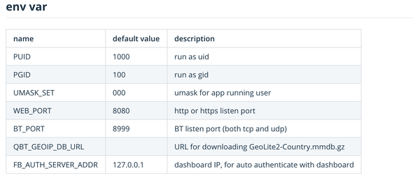 Unraid教程-非命令行模式安装Docker版qBittorrent（荒野无灯）插图20