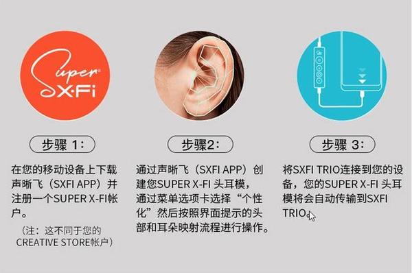 声效也能私人定制？创新SXFI TRIO三驱者上耳体验